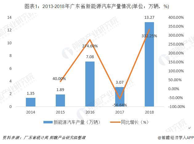 汽車對于國家發(fā)展的重要性