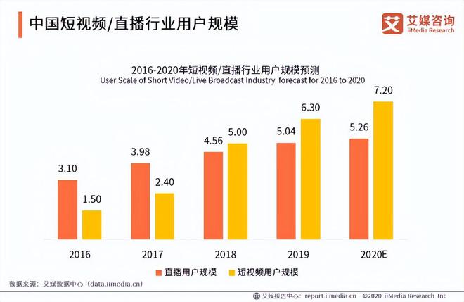 中國直播經(jīng)濟(jì)的發(fā)展意義