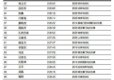 廈門馬拉松歷屆冠軍