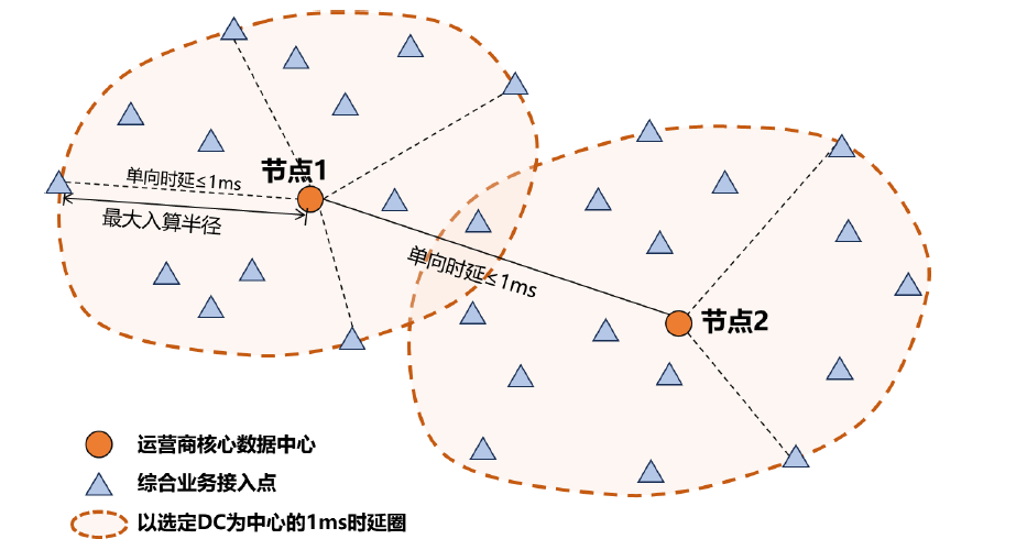 科技與體育的融合