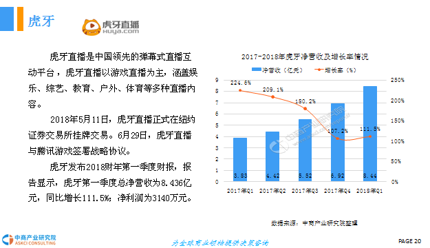 游戲直播的發(fā)展趨勢