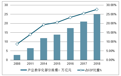 我國經(jīng)濟增長的新動力