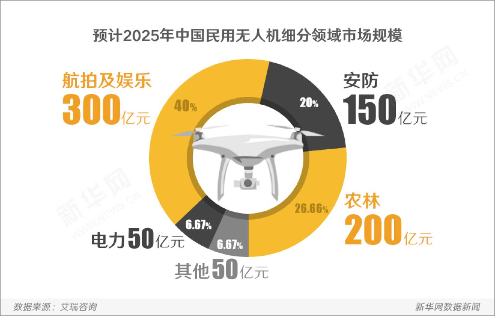 軍用無人機(jī)的弊端