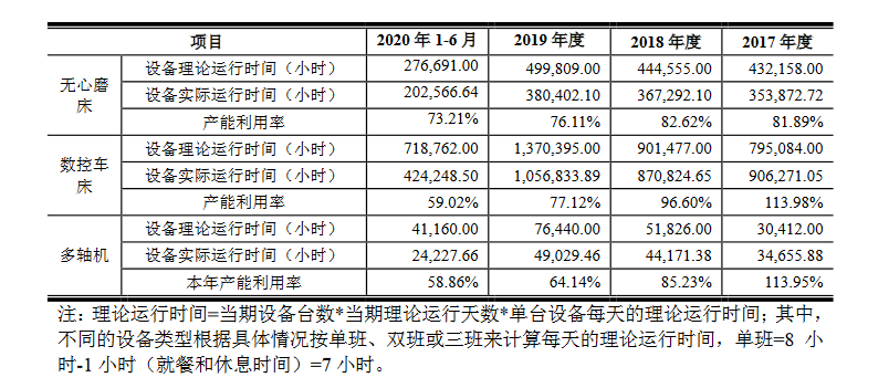 第671頁