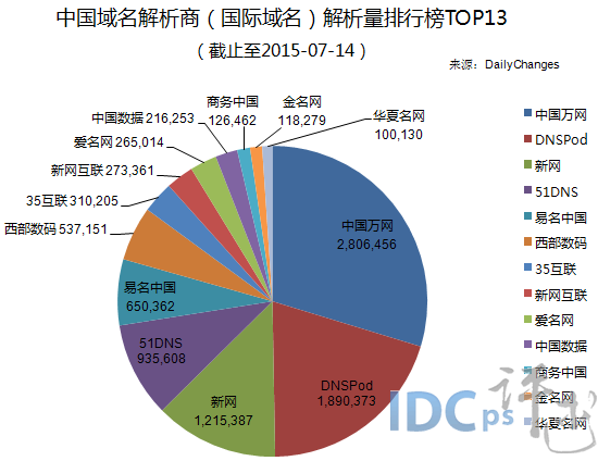 國際與韓國的熱搜是什么關系,國際與韓國的熱搜關系解析，專家解讀XP69.41.12現(xiàn)象,可靠數據解釋定義_重版52.44.11