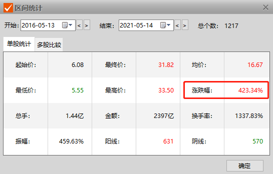 國務(wù)院關(guān)注罰沒收入異常增長