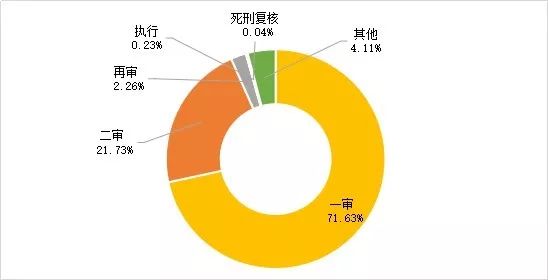 鑒定親子收費標(biāo)準(zhǔn)