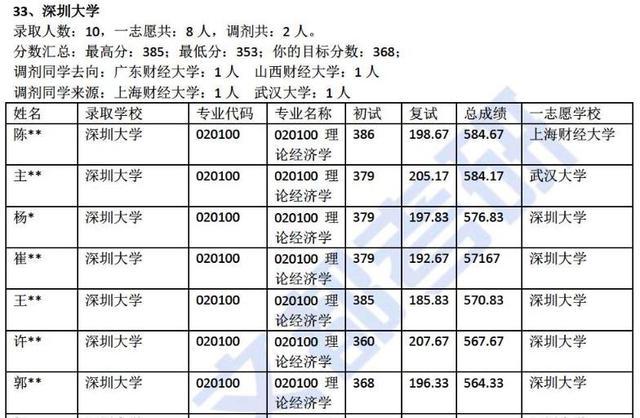 韓國(guó)財(cái)經(jīng)專業(yè)大學(xué)排名