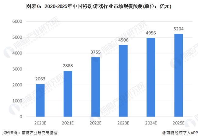 游戲直播行業(yè)的發(fā)展和趨勢