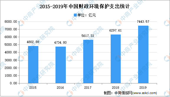 軍事發(fā)展與經(jīng)濟關系,軍事發(fā)展與經(jīng)濟關系，數(shù)據(jù)導向?qū)嵤┎呗缘闹匾?最新方案解答_AP46.69.62