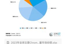 英偉達(dá)市值,英偉達(dá)市值增長(zhǎng)與Chromebook的戰(zhàn)略性方案優(yōu)化，探討未來(lái)發(fā)展趨勢(shì),快速響應(yīng)計(jì)劃分析_版蕩30.64.96