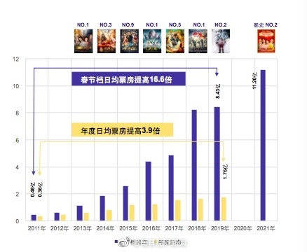 一千萬票房能分多少錢,一千萬票房能分多少錢？深度解析電影票房分配機制,數(shù)據(jù)整合方案實施_創(chuàng)新版49.11.26