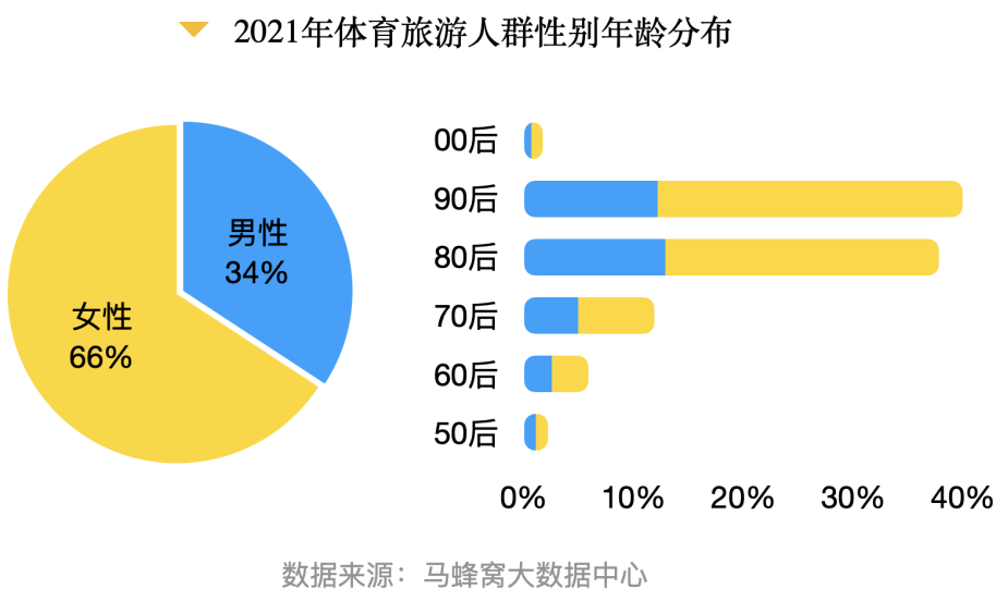 體育與旅游經(jīng)濟(jì)增長(zhǎng)與經(jīng)濟(jì)增長(zhǎng)的關(guān)系是什么,體育與旅游經(jīng)濟(jì)增長(zhǎng)與經(jīng)濟(jì)增長(zhǎng)的關(guān)系，實(shí)際數(shù)據(jù)的觀察與分析,深入數(shù)據(jù)應(yīng)用計(jì)劃_版蓋39.57.52