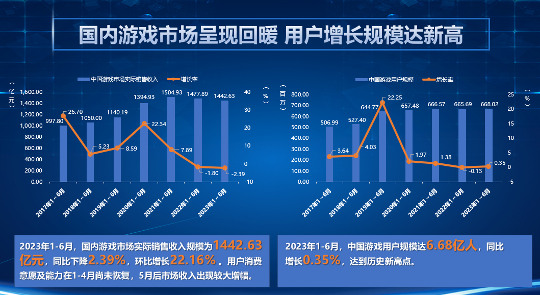 財(cái)經(jīng)與游戲產(chǎn)業(yè)對(duì)中國經(jīng)濟(jì)的影響,財(cái)經(jīng)與游戲產(chǎn)業(yè)對(duì)中國經(jīng)濟(jì)的影響及高速規(guī)劃響應(yīng)方案探討（T54.27.82）,前沿說明評(píng)估_9DM72.67.49