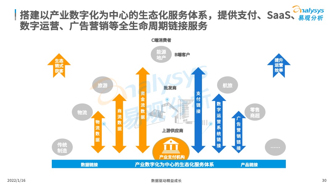 直播經(jīng)濟(jì)對(duì)我國(guó)實(shí)體經(jīng)濟(jì)的推動(dòng)作用,直播經(jīng)濟(jì)對(duì)我國(guó)實(shí)體經(jīng)濟(jì)的推動(dòng)作用，權(quán)威研究解釋定義與深度分析,全局性策略實(shí)施協(xié)調(diào)_Pixel96.54.53