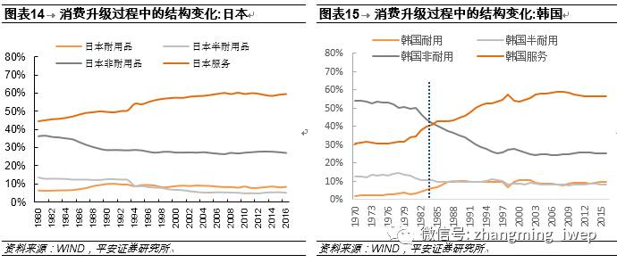 娛樂經(jīng)濟占比