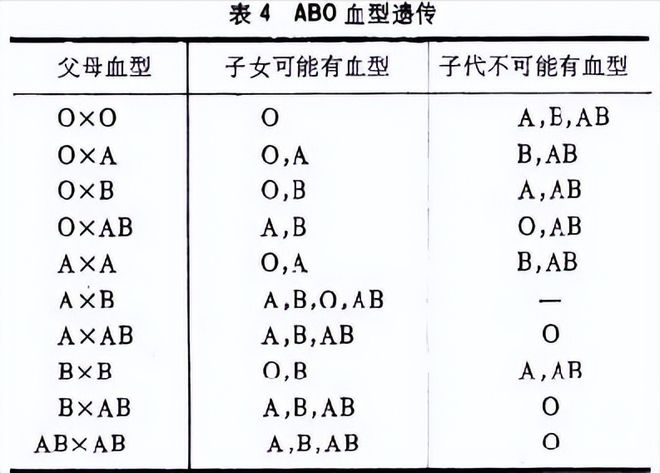 從血型可以親子鑒定嗎,從血型能否進(jìn)行親子鑒定，實(shí)證解答、解釋與定義,實(shí)踐性方案設(shè)計(jì)_試用版26.96.74