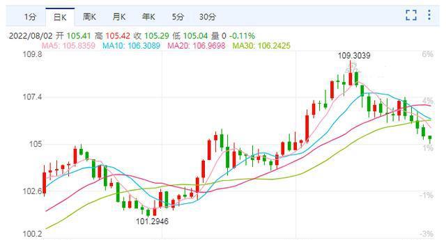 各大金店黃金價(jià)格大漲