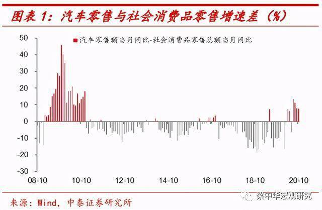 汽車產(chǎn)業(yè)與其他相關(guān)產(chǎn)業(yè)的關(guān)系