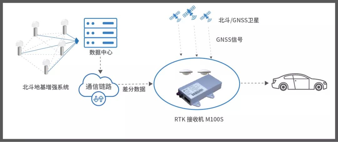 直播時開車,直播時開車，系統(tǒng)化分析與領(lǐng)航款的技術(shù)應(yīng)用,精細解答解釋定義_進階款30.53.63