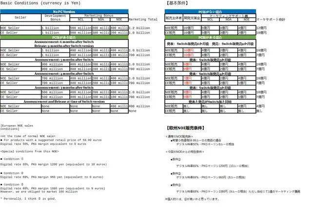 600萬彩票案