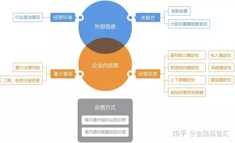 熱點與經濟和財經的區(qū)別,熱點與經濟和財經的區(qū)別及安全性方案設計探討,全面數據應用執(zhí)行_nShop57.14.60