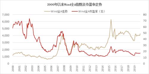 A股牛市第二階段解析,A股牛市第二階段解析，數(shù)據(jù)執(zhí)行與娛樂(lè)視角的全面觀察,穩(wěn)定性計(jì)劃評(píng)估_AP77.42.12