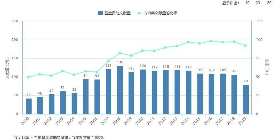 歷史與旅游業(yè)和經(jīng)濟(jì)增長(zhǎng)的理論基礎(chǔ)