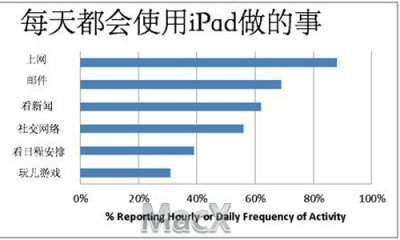 娛樂和旅游英語,娛樂和旅游英語，定義、統(tǒng)計(jì)、解答與解釋——以蘋果版應(yīng)用為例,高速方案解析響應(yīng)_精簡(jiǎn)版83.69.86