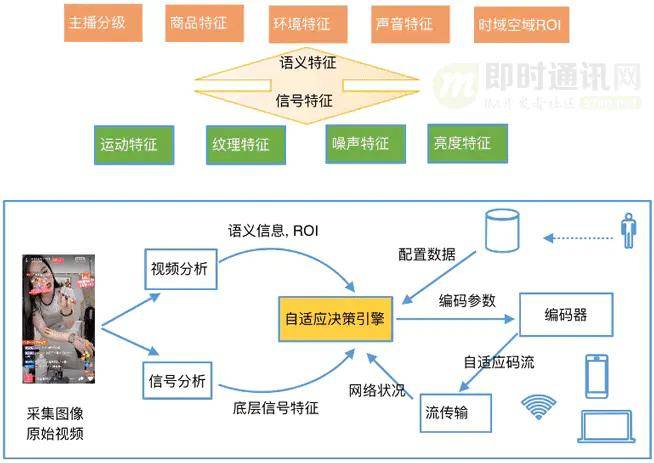 熱搜與韓國直播產(chǎn)業(yè)的關(guān)系,熱搜與韓國直播產(chǎn)業(yè)的關(guān)系，精細(xì)評估解析,實證數(shù)據(jù)解釋定義_旗艦版33.97.22