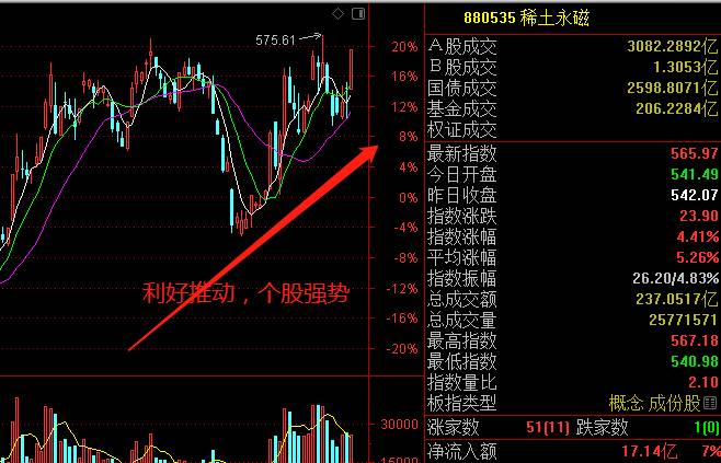 A股市場(chǎng)近期走勢(shì),A股市場(chǎng)近期走勢(shì)分析與精細(xì)執(zhí)行計(jì)劃，凸版印刷行業(yè)的機(jī)遇與挑戰(zhàn)（以精細(xì)執(zhí)行計(jì)劃應(yīng)對(duì)市場(chǎng)變化）,持續(xù)解析方案_專業(yè)款77.91.18