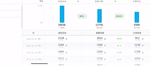 游戲和互聯(lián)網,游戲和互聯(lián)網，精細化策略的探討,實地考察數(shù)據(jù)設計_云端版72.64.14