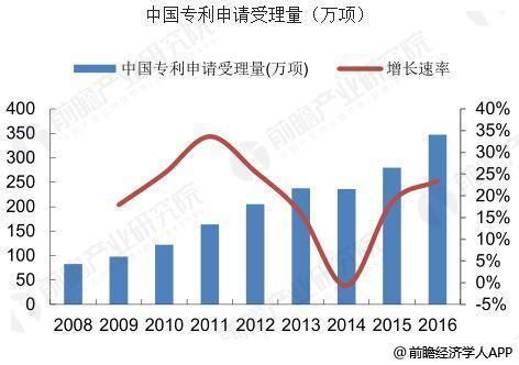 財(cái)經(jīng)類行業(yè)發(fā)展趨勢(shì)