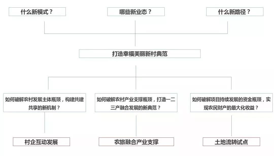 現(xiàn)役軍官宅基地政策,現(xiàn)役軍官宅基地政策與迅捷解答問題處理——HarmonyOS系統(tǒng)下的高效行政支持,數(shù)據(jù)決策執(zhí)行_Pixel81.64.63