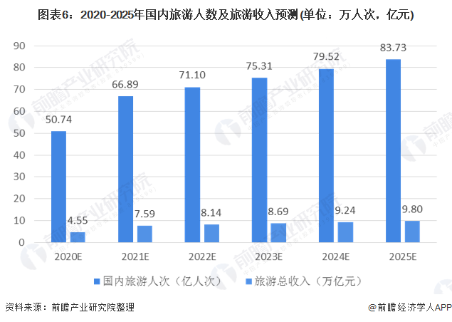 旅游業(yè)對中國經濟發(fā)展的影響,旅游業(yè)對中國經濟發(fā)展的影響，數(shù)據(jù)解析與多維度探討,深層數(shù)據(jù)分析執(zhí)行_版床11.61.35