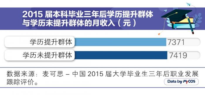 讀研成為年輕人的緩沖期,讀研成為年輕人的緩沖期，數(shù)據(jù)導(dǎo)向方案設(shè)計(jì)與Tizen的應(yīng)用探索,深度分析解釋定義_經(jīng)典款62.54.25