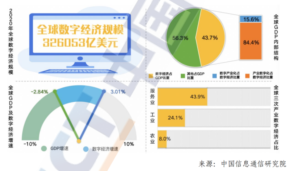 世界經(jīng)濟(jì)增長的引擎