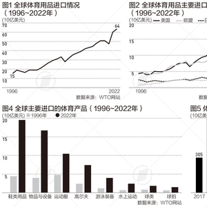 體育與經(jīng)濟增長中國的關(guān)系