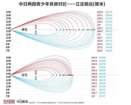 “會(huì)吃”的人更年輕