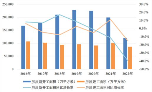 房地產(chǎn)調(diào)控政策有哪些