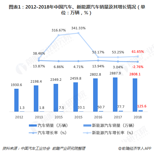 汽車產(chǎn)業(yè)和國(guó)家經(jīng)濟(jì)的關(guān)系