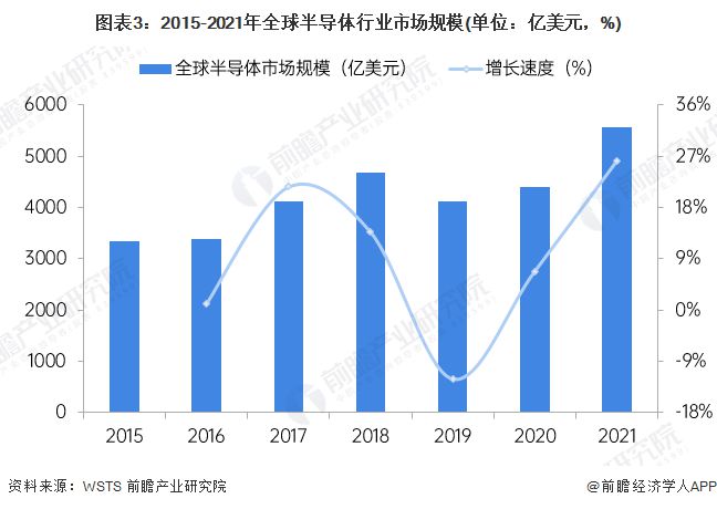 多家A股公司投資半導(dǎo)體領(lǐng)域