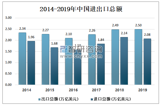 直播經(jīng)濟發(fā)展趨勢