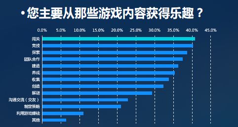 游戲?qū)ξ覈?guó)經(jīng)濟(jì),游戲產(chǎn)業(yè)對(duì)我國(guó)經(jīng)濟(jì)的可持續(xù)發(fā)展執(zhí)行探索，特別款30.82.21的視角,深層數(shù)據(jù)設(shè)計(jì)解析_Galaxy73.59.62