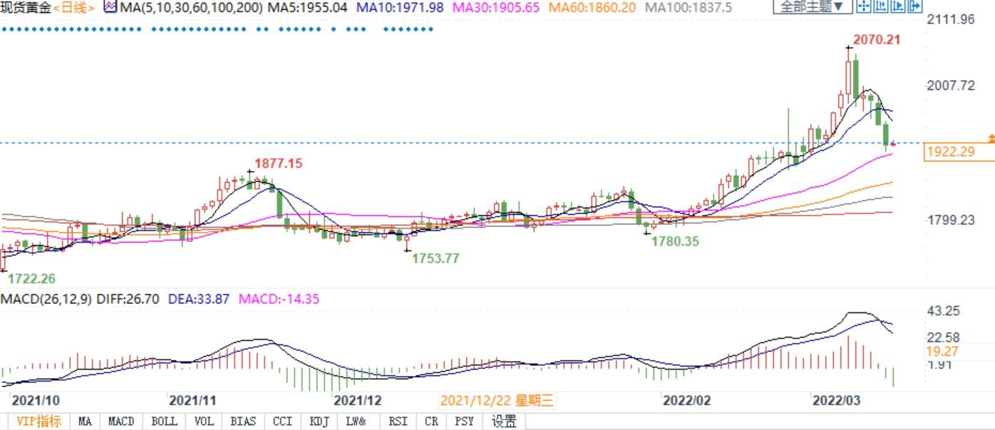 通脹對金價(jià)的影響,通脹對金價(jià)影響的深度解讀與定義方案探討,精準(zhǔn)解答解釋定義_頭版41.22.49