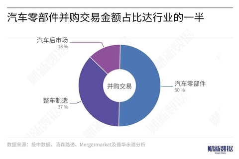 汽車與金融的關(guān)系