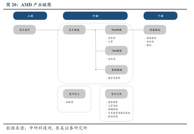 英偉達產(chǎn)業(yè)鏈國內(nèi),英偉達產(chǎn)業(yè)鏈國內(nèi)實效策略解析，GM版18.77.23的洞察與展望,數(shù)據(jù)驅(qū)動實施方案_MR21.84.13