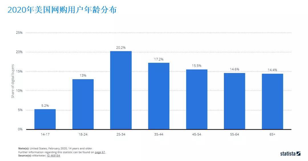 娛樂業(yè)對國家經(jīng)濟(jì)的影響