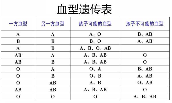 血型怎么看是不是自己的孩子,血型鑒定指導(dǎo)，如何確認(rèn)孩子是否為親生——黃金版指南,實(shí)踐說明解析_Harmony31.98.63