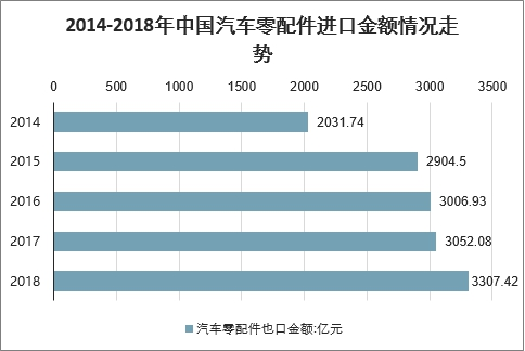 汽車直播的利與弊